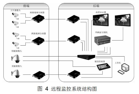 遠(yuǎn)程系統(tǒng)監(jiān)控圖