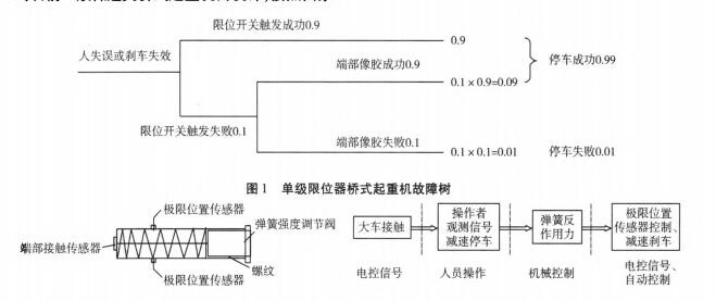 新型橋式起重機大車行程限位安全裝置