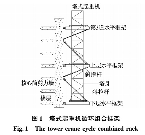 塔式起重機循環(huán)組合掛架