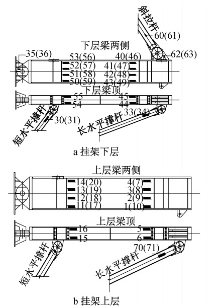 應變片布置