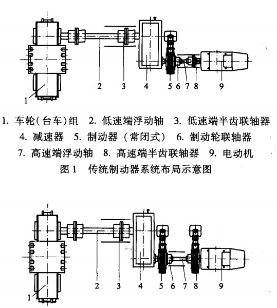 腳踏制動(dòng)系統(tǒng)布局示意 圖