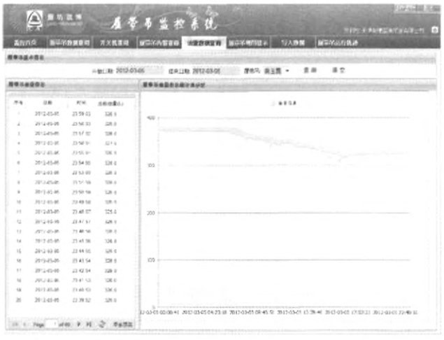 履帶起重機監(jiān)控系統(tǒng)油量數(shù)據(jù)查詢界面