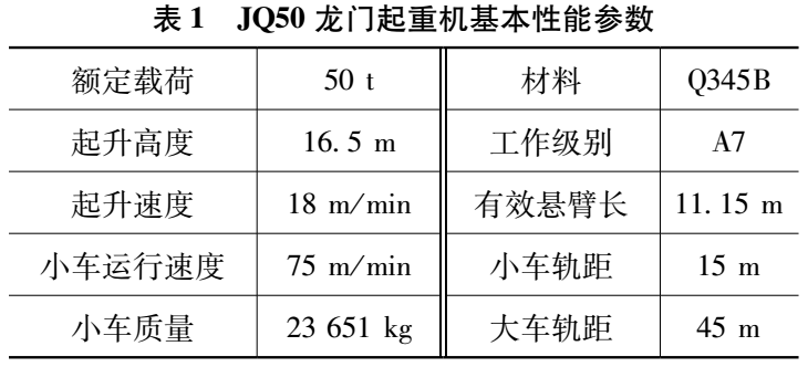 龍門起重機基本性能參數(shù)